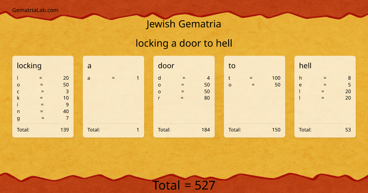 locking a door to hell in jewish Gematria